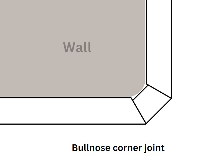 Bullnose wainscoting corner